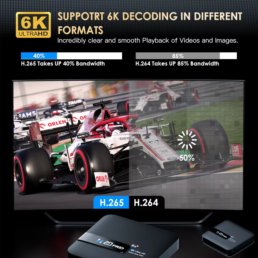 H20PRO Android 10 TV Box 16GB Support 2.4G/5G WIFI 4K HD Video Media Player Android TV Box 1080P Set Top Box